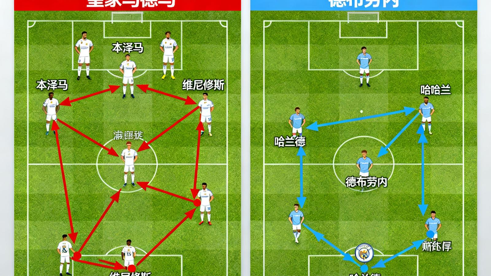 皇家马德里与曼城欧冠半决赛战术板，关键球员跑动路线分析