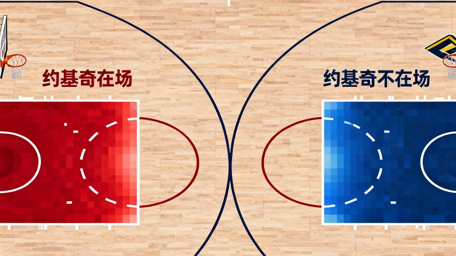 篮球场球员影响力热力图，显示约基奇在场与不在场时球队净效率差
